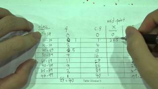 SPM  Modern Maths  Form 4  Statistics II Ogive  Full Demo [upl. by Calva80]