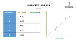 Aspirin Analysis Calculations [upl. by Hammerskjold]