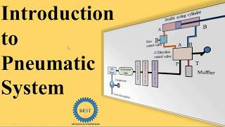 Introduction To Pneumatic System [upl. by Ramar]