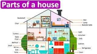 Parts of a house in English 🏠  Rooms amp house essentials  Learn with pictures [upl. by Allekim623]