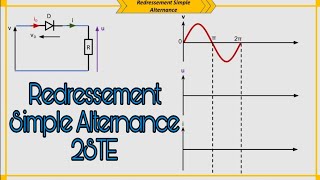 Redressement Simple Alternance Cours Animé [upl. by Nivlem]