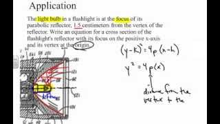 Conics Parabola Application Flashlight Reflector [upl. by Haduj760]