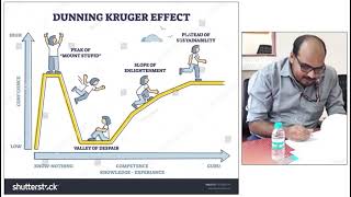 Dunning–Kruger effect [upl. by Haimerej]