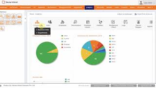 HRMS  Human Resource Management System [upl. by Larkin855]