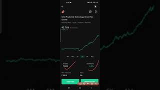 ICICI Prudential Technology Direct Plan GrowthGrow investment returnsbest mutual funds [upl. by Noskcaj]