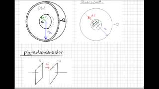 Der Kugelkondensator 3 Kapazität  Naturwissenschaften und Mathematik  Klassische Elektrodynamik [upl. by Anasxor]