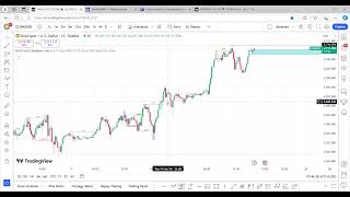 🔴 LIVE Forex Trading  RealTime Analysis amp Trade Setups 💹FLIPPING 10 TO 100 [upl. by Marienthal853]