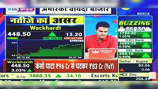 Wockhardt Share News Today Wockhardt Share Latest News Today  Wockhardt Share  14th February 2024 [upl. by Enilehcim]