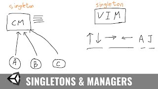 Singletons amp Managers in Unity  Tutorial by Roundbeargames [upl. by Bovill]