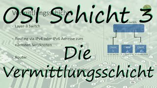 Schicht 3 – Vermittlungsschicht Network Layer [upl. by Acenom]