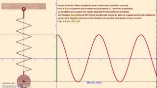 Oscillatore Armonico Sistema Massa Molla Animazione con GeoGebra [upl. by Ueihttam]