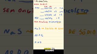 Nomenclatura dos Ácidos e Sais parte2 química nomenclature concurso enem vestibular fy fyp [upl. by Luis]