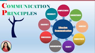 Principles of Communication 9 Cs of Effective Communication [upl. by Brianne]