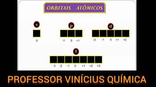 O QUE SÃO ORBITAIS ATÔMICOS  PROFESSOR VINÍCIUS QUÍMICA [upl. by Sorcha]