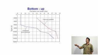 Overpressure in sedimentary basin 71 Overpressure application  Drilling [upl. by Ulphia635]