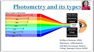 Photometry [upl. by Em]