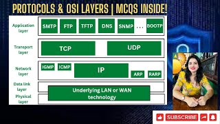 Protocols and OSI Layers Explained  Test Your Knowledge with MCQs [upl. by Idoc224]