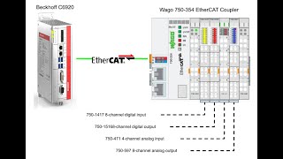 BeckhoffTwinCAT EtherCAT Master x Wago EtherCAT Coupler 750345EN [upl. by Sethi464]