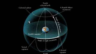 Celestial Sphere Ecliptic and the Constellations [upl. by Mychael]