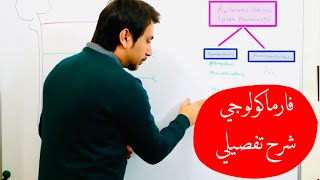 Autonomic Pharmacology Introduction مقدمة في الادوية الدكتور عبدالله مازن [upl. by Airottiv]