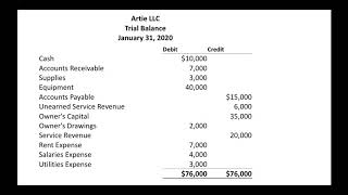 How to Prepare a Trial Balance [upl. by Hourigan]