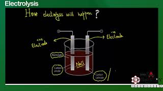 Electrolysis of molten and Aqueous Electrolytes  Electrolysis 50700620  Electrolysis with saadi [upl. by Jobe]