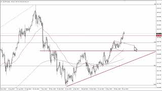 USDJPY Technical Analysis for June 27 2023 by FXEmpire [upl. by Tab]