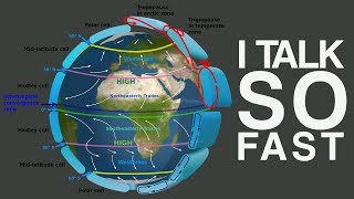 Global Atmospheric Circulation in Less than One Minute [upl. by Phoebe]