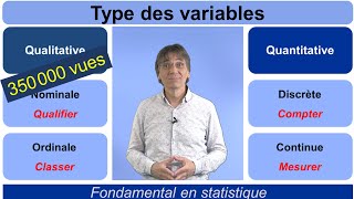 Types des Variables  tout ce quil faut savoir [upl. by Adamis]