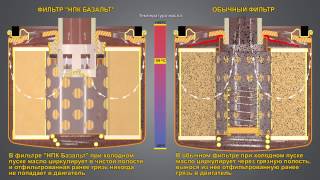 Масляный фильтр новой конструкции [upl. by Moberg334]