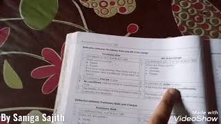 Negotiable Instrument Act 1881 Part 1 CMA Inter Explained in Malayalam [upl. by Eked]