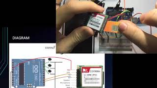 Arduino Tutorial for Beginners 19  Send SMS and Call from SIM900 GSM Module [upl. by Tiernan]