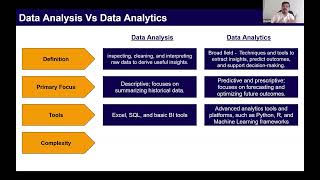 Data Analysis vs Analytics  Data Analytics Framework Episode 4  Asif Masani  FPampA Professionals [upl. by Amie]