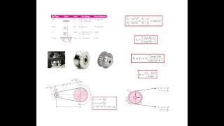 Fundamentals of Belts and Pulleys Firbanks Equations configurations etc [upl. by Yelhak]