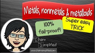 Super easy way to classify elements  Metals nonmetals and metalloids  Dr K [upl. by Okikuy]