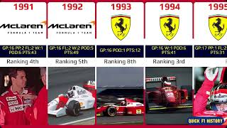 Gerhard Berger career 19841997 [upl. by Shepperd]