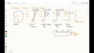 INTRODUCTION  SINGLY REINFORCED BEAM [upl. by Walczak]