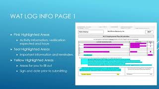 Work Activity Tracking Log and Weekly Job Search Log Instructions for W2 Participants [upl. by Rochkind]