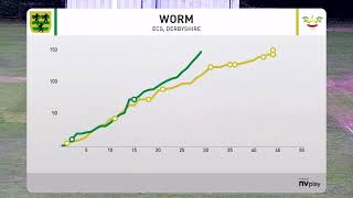 Eckington CC 1st XI v Duffield CC 1st XI [upl. by Barboza]