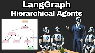 LangGraph Hierarchical Agents  How to build Boss amp Subordinate Agents [upl. by Chaim]