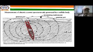 Principles of Geophysical Exploration Methods for Subsurface Structures Electrical Method [upl. by Arlon]