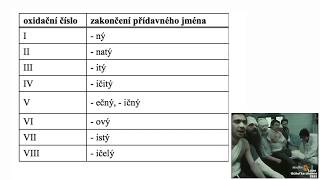 Chemie Názvosloví dvouprvkových sloučenin [upl. by Bertle]