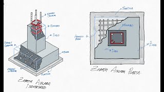 CUANTIFICACION DE ACERO Y CONCRETO EN ZAPATA AISLADA [upl. by Alvis335]