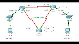 OSPF Packet Tracer Lab Configuration between 3 Routers [upl. by Einafit]