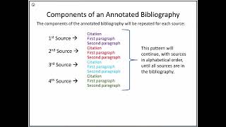 The Annotated Bibliography Lecrture [upl. by Oxley]