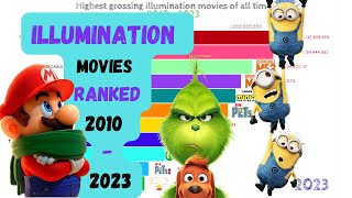 Best illumination movies ranked 2010  2023  highest grossing illumination movies ranked [upl. by Eislehc]