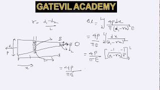 Strength of materials Axially loaded members part1 [upl. by Saeger]