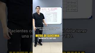 Metas de GLUCEMIA en PACIENTES CRÍTICOS 📈 shorts  GESCONS [upl. by Helbonna]