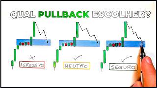 Perdi DINHEIRO até DESCOBRIR a CHAVE do PULLBACK 🔓💰Impossível você não aprender [upl. by Enyleuqcaj460]