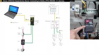 Demo KPS3102 Serial Device Server connecting to Modbus RTU RS485 11 devices [upl. by Massie]